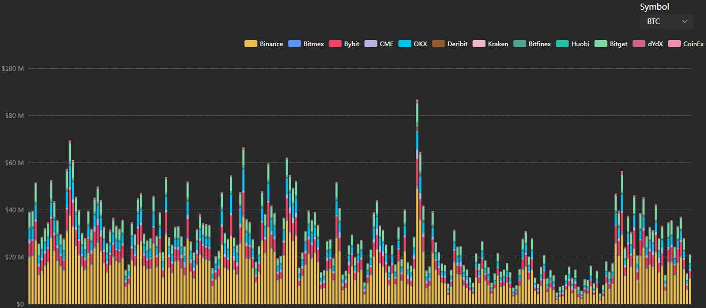 Volume of Futures